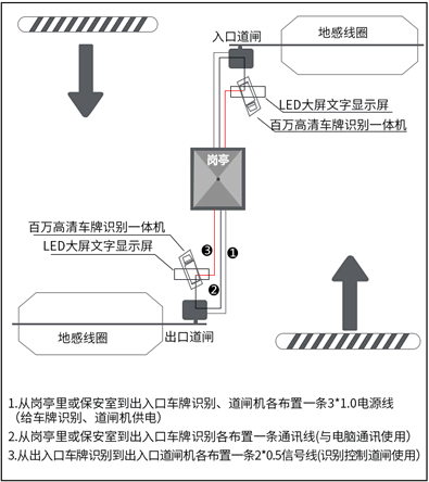 �����ǳ��������ܵ�բ