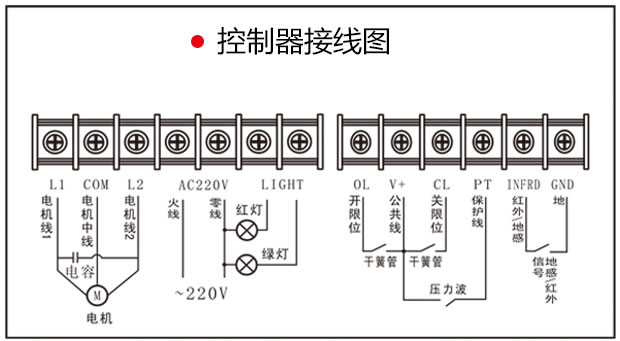 �����ǳ��������ܵ�բ
