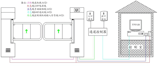 �����ǳ�����ͨ��բ��