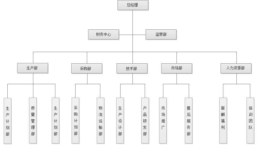 �ɶ������ǳ���Ϣ�������޹�˾��֯����